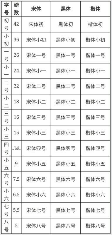 小四是幾歲|四年级学生几岁